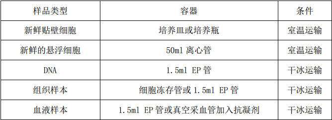 1529054645428725.png 單細胞測序,單細胞測序技術,Drop-seq